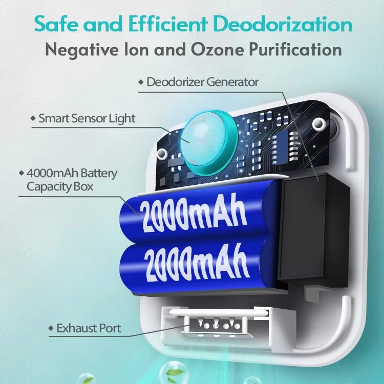 Smart Cat Odor Purifier